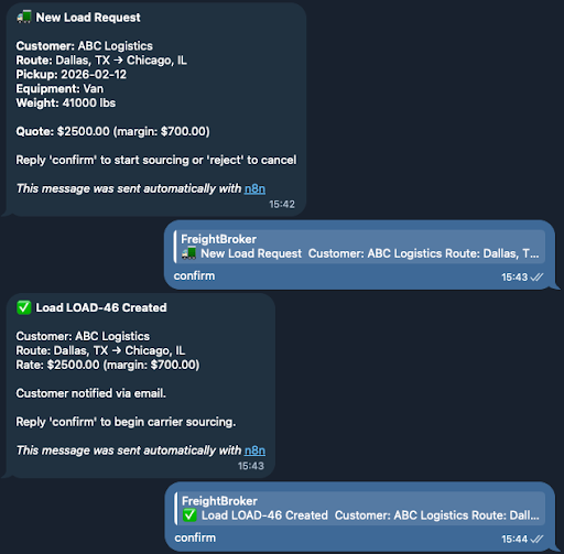 Broker approval flow in Telegram showing a new load request with customer details, route, rate, and margin — followed by the broker replying confirm